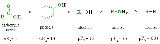 acidity of common organic functional groups