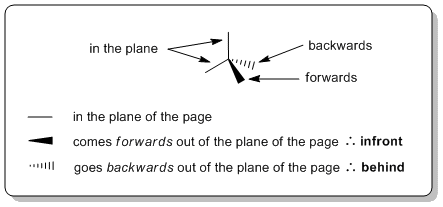 drawing wedge-hash diagrams