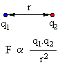 basic electrostatics