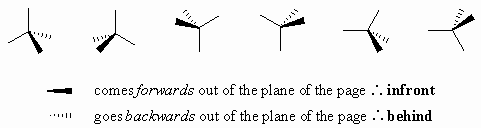 wedge-dash diagrams