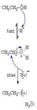 SN2 mechanism for the reaction of ROH with HX