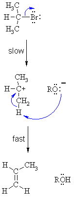 E1 mechanism for RX
