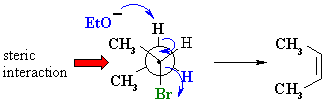 Newman projection for the formation of cis-2-butene