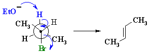 Newman projection for the formation of trans-2-butene