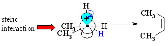 Newman projection for the formation of trans-2-butene