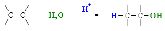 hydration of alkenes