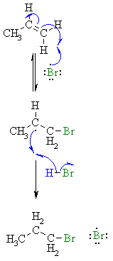 addition of HBr to C=C under radical conditions