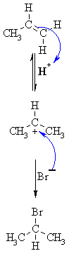 addition of HBr to C=C