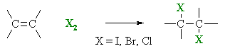 halogenation of alkenes