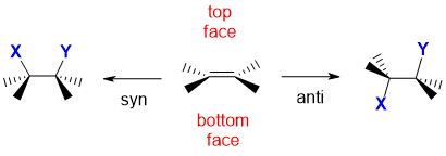 stereochemistry of addition to alkenes