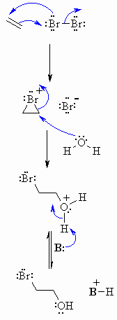 formation of a bromohydrin by reaction of Br2 in H2O with C=C