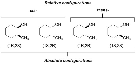 configurations