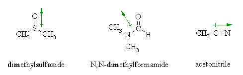 polar aprotic solvents