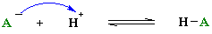 simple acid - base reaction