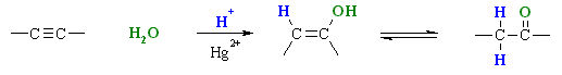 hydration of alkynes