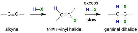 addition of HX to alkynes