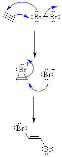 addition of Br2 to an alkyne
