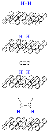 schematic diagram of catalytic hydrogenation of an alkyne