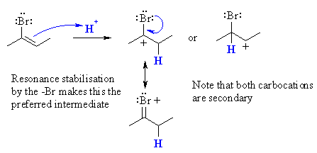 carbocations from the protonation of 2-bromo-2-butene