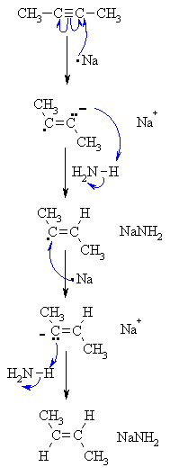 mechanism for the dissolving metal reduction of an alkyne