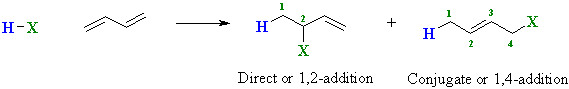 addition of HX to dienes