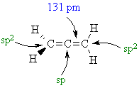 structural features in allenes