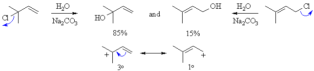 nucleophilic substitution reaction of an allylic system