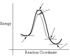 reaction coordinate diagram