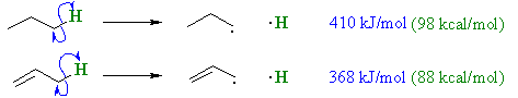 both are primary C-H but the allylic C-H bond is weaker