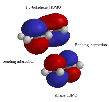 molecular orbitals of a Diels-Alder reaction