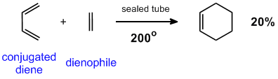 simplest example of a Diels-Alder reaction