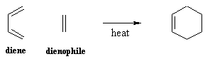 simplest Diels-Alder reaction: 1,3-butadiene and ethene to cyclohexene