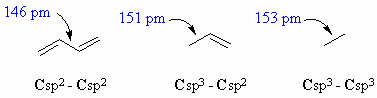 dependence of C-C bond lengths on hybridisation