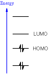 frontier molecular orbitals