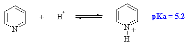 Basicity of pyridine