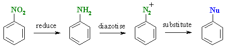 substituents via preparation and use of aryl diazonium salts