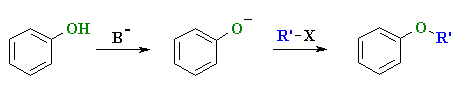 Williamson ether synthesis