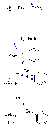 bromination of benzene