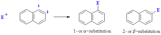 electrophilic aromatic substitution of naphthalene