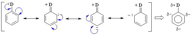 resonance donation of an electron donating group