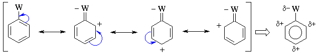 resonance withdrawal of an electron donating group