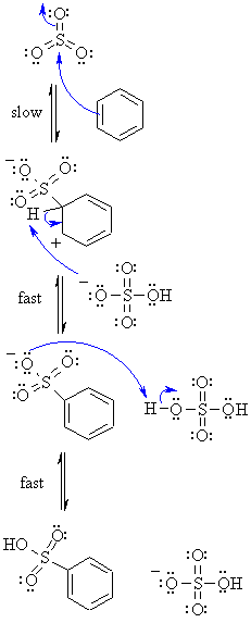 sulfonation of arenes