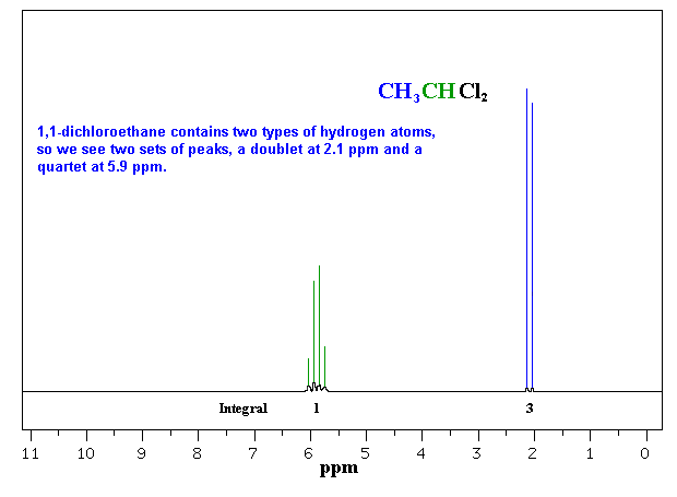 Nmr Delta Values Chart