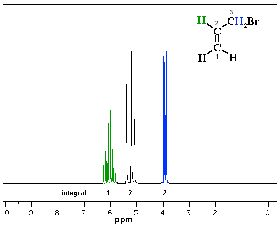 allyl bromide