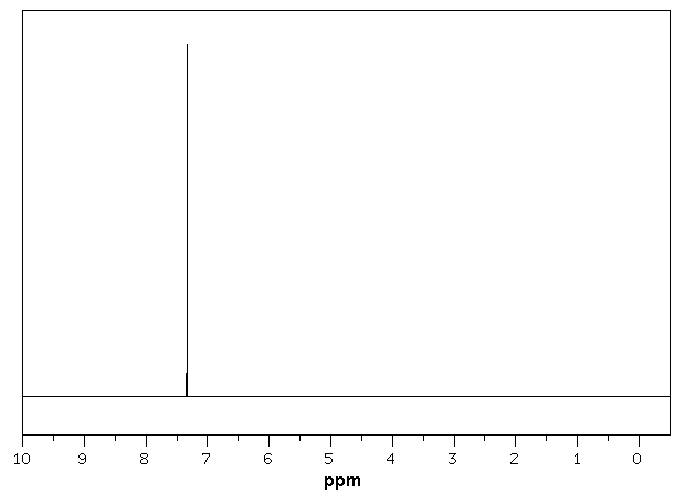 HNMR benzene