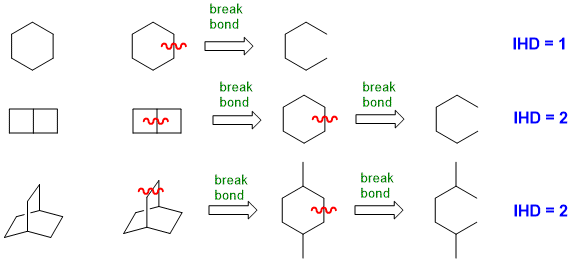 IHD for ring systems