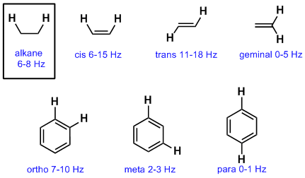 Ch 13 Coupling