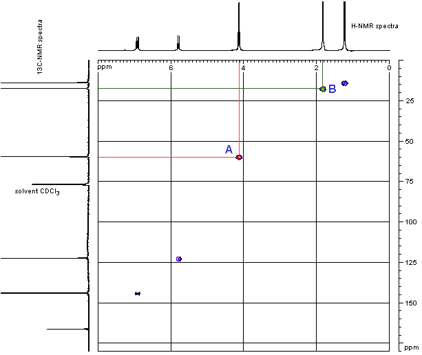 HETCOR spectra of ethyl 2-butenoate