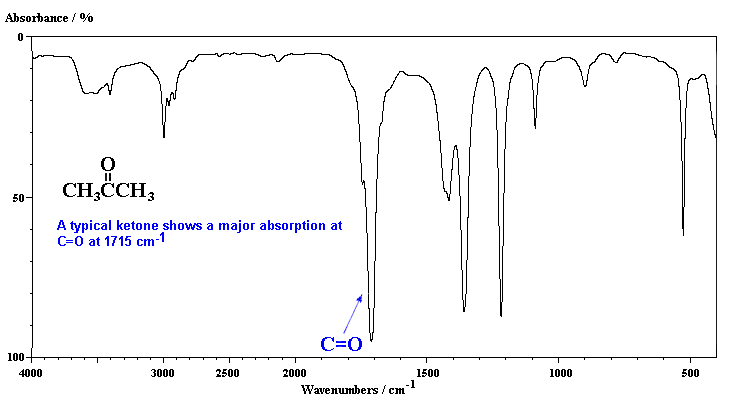 IR spectrum of 2-propanone