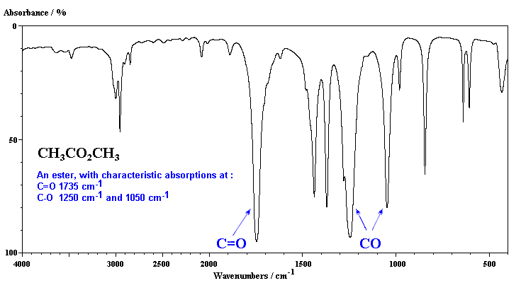 IR spectrum of methyl ethanoate